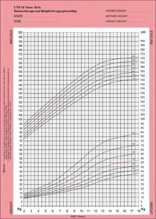 Bmi Chart 2016