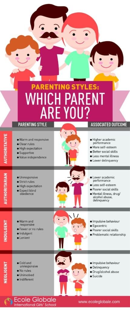 parenting styles
